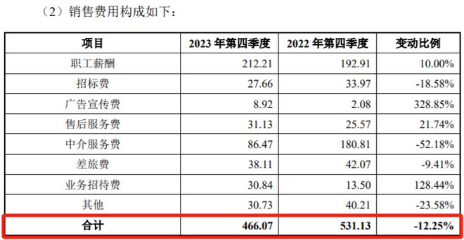 金年会天和环保2023四季度收入占比近四成遭问询非煤领域同比增475%(图5)