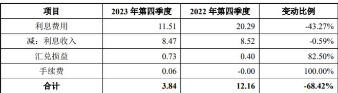 金年会天和环保2023四季度收入占比近四成遭问询非煤领域同比增475%(图8)