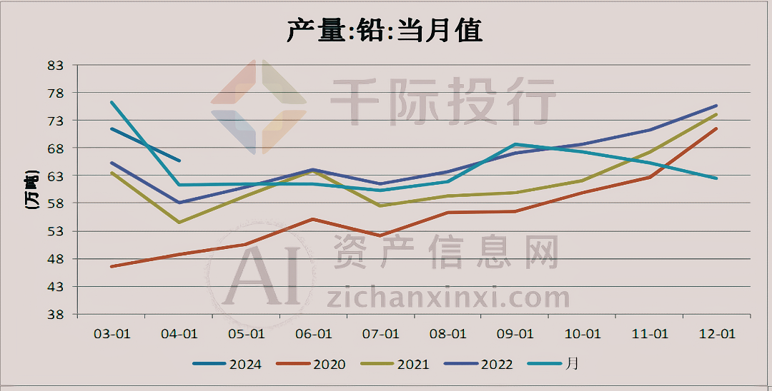 金年会2024年中国铅行业研究报告
