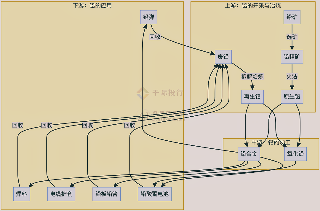 金年会2024年中国铅行业研究报告(图5)