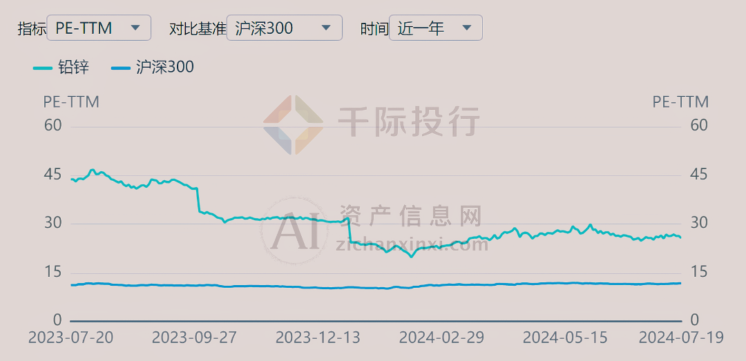 金年会2024年中国铅行业研究报告(图8)