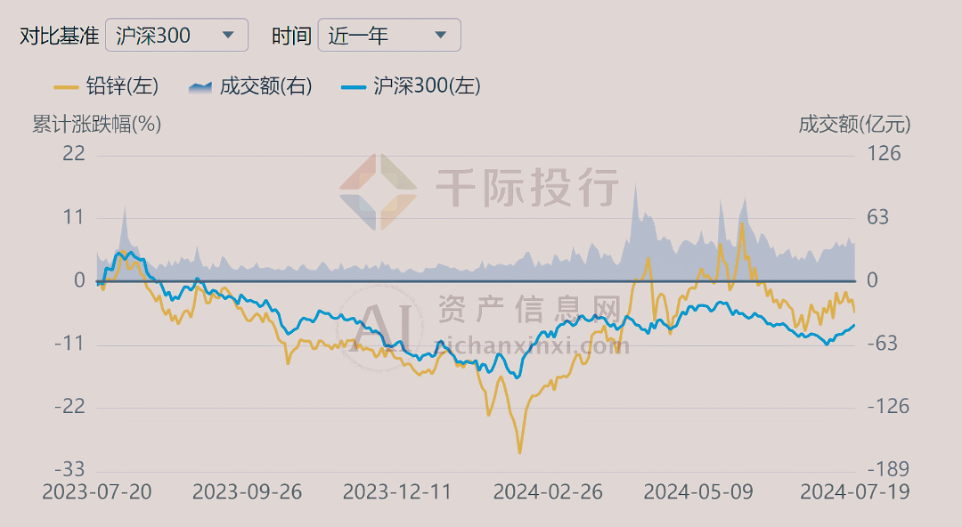 金年会2024年中国铅行业研究报告(图7)