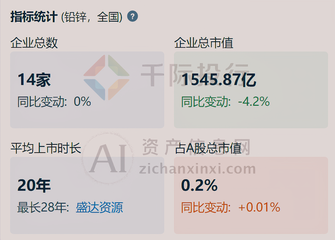 金年会2024年中国铅行业研究报告(图14)