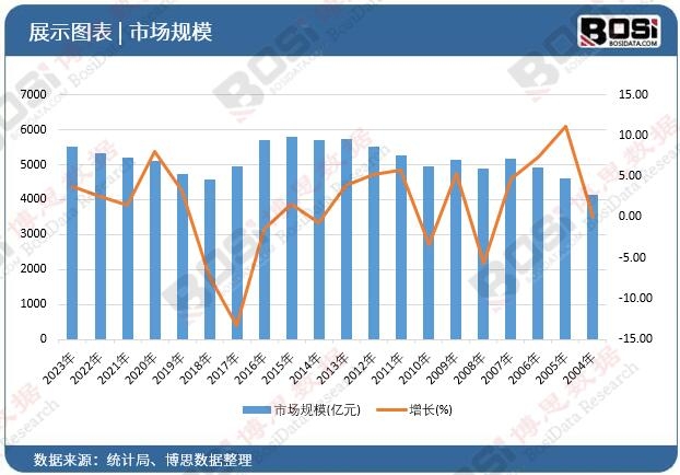 金年会废气变资源：中国废气处理市场的未来展望