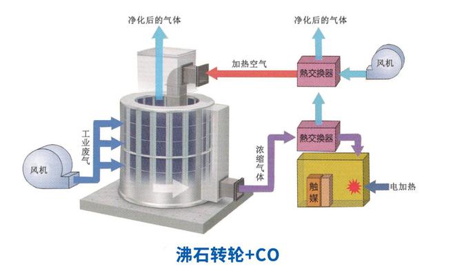 金年会搅拌站喷涂废气处理方案不懂的看过来！戳这里(图3)