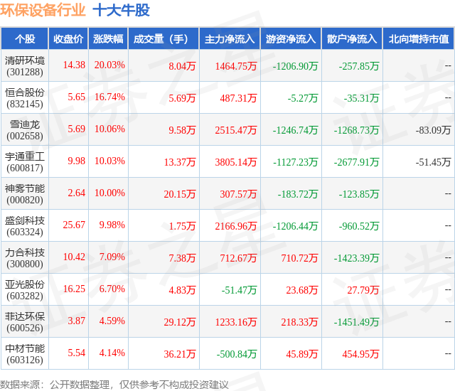 金年会8月12日环保设备行业十大牛股一览