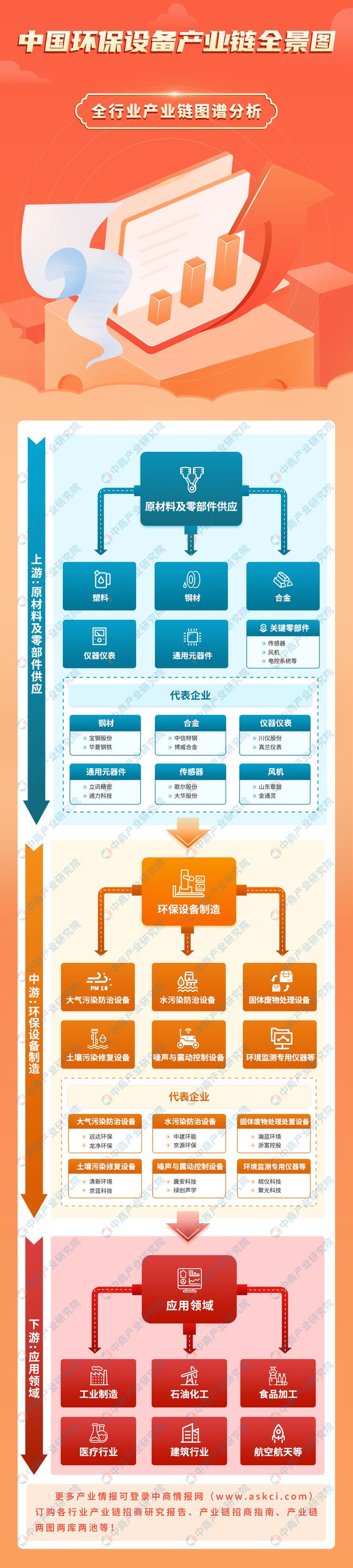 金年会2024年中国环保设备产业链图谱研究分析（附产业链全景图）(图1)