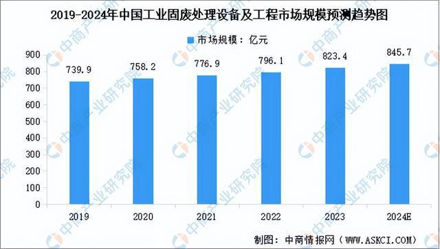 金年会2024年中国环保设备产业链图谱研究分析（附产业链全景图）(图10)