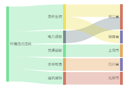 金年会A股绿色周报｜6家上市公司暴露环境风险 天宇股份排放臭气浓度超标被罚(图2)