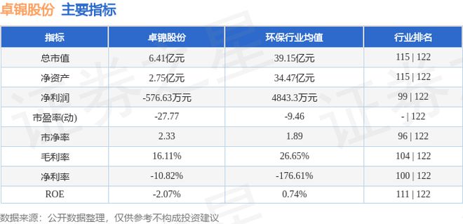 金年会卓锦股份（688701）8月16日主力资金净卖出9246万元(图3)