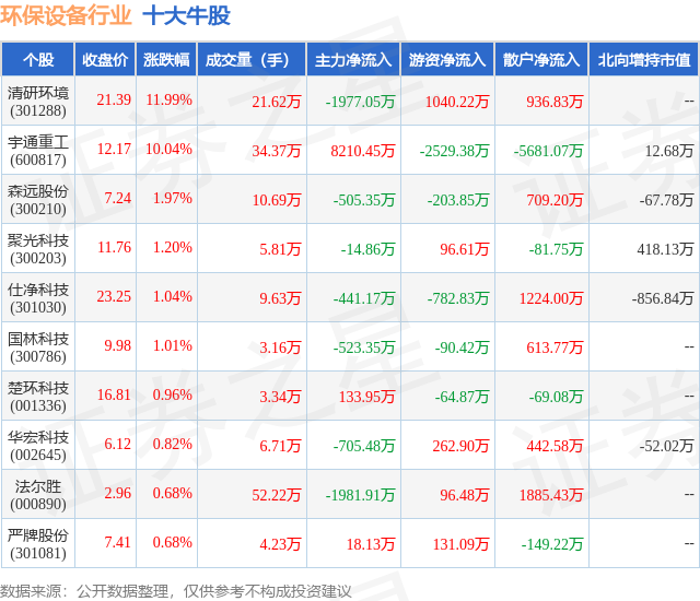 金年会8月15日环保设备行业十大牛股一览