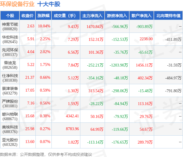 金年会8月21日环保设备行业十大牛股一览(图1)