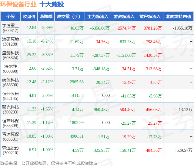 金年会8月21日环保设备行业十大熊股一览(图1)