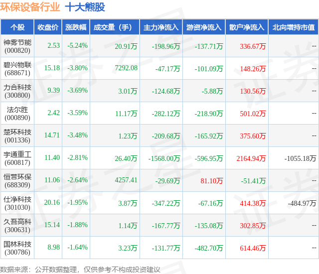 金年会8月23日环保设备行业十大熊股一览(图1)