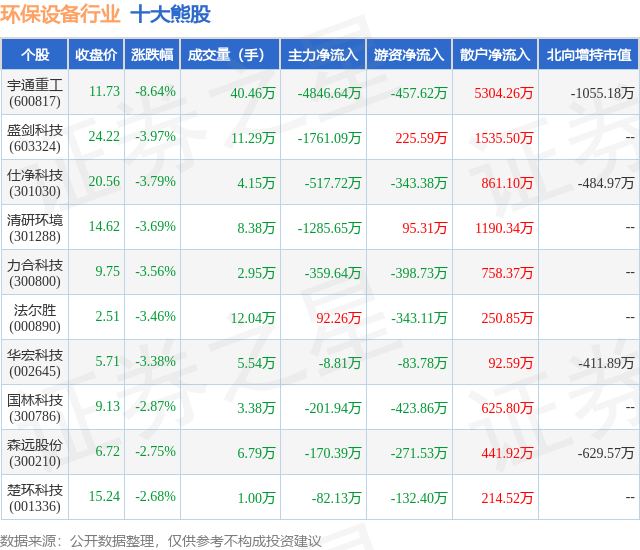 金年会8月22日环保设备行业十大熊股一览(图1)