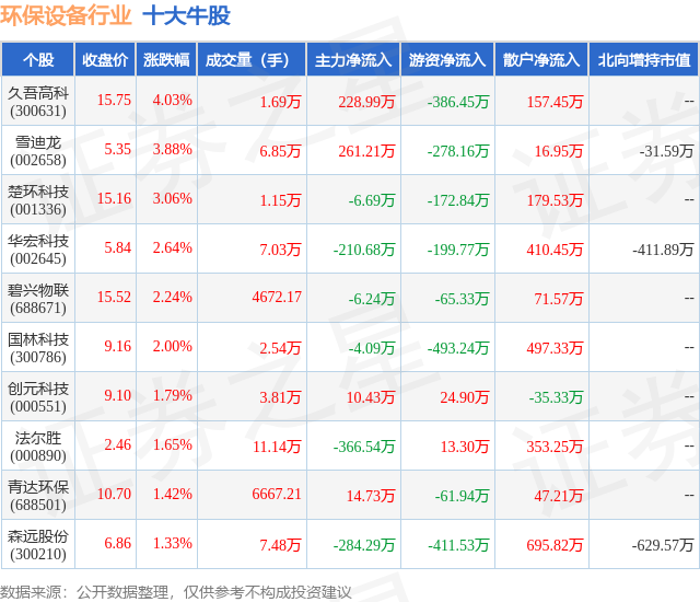 金年会8月26日环保设备行业十大牛股一览