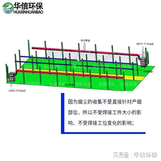 金年会焊烟废气净化设备(图2)