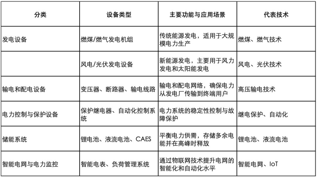 金年会2024年综合电力设备行业研究报告(图1)