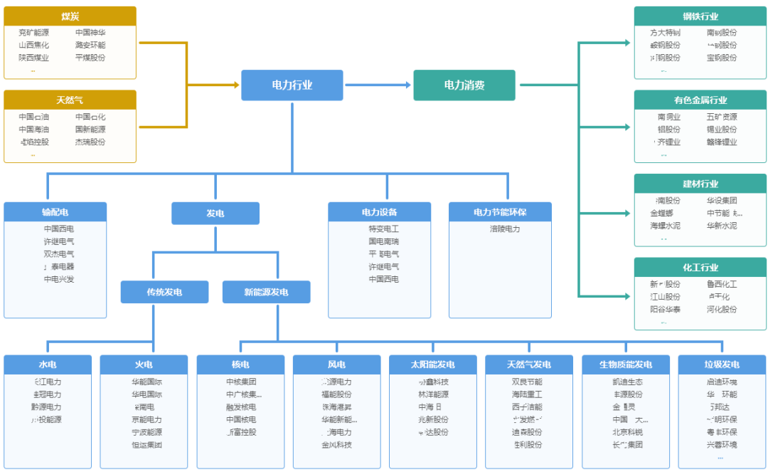 金年会2024年综合电力设备行业研究报告(图3)