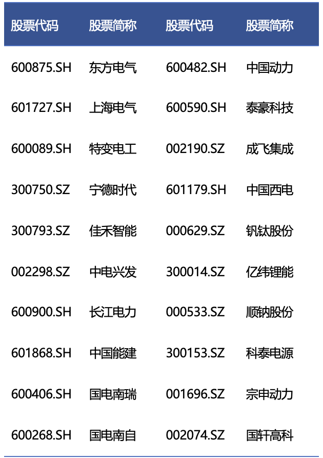 金年会2024年综合电力设备行业研究报告(图6)