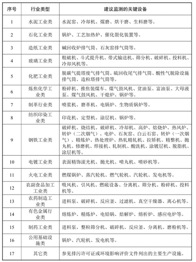 金年会四步搞定：环保用电监控设备安装指南