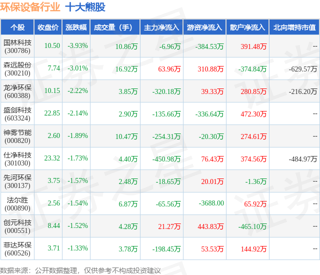 金年会9月11日环保设备行业十大熊股一览(图1)