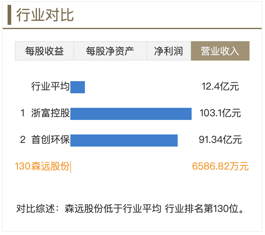 金年会环保行业业绩未来可期！森远股份上升逻辑曝光