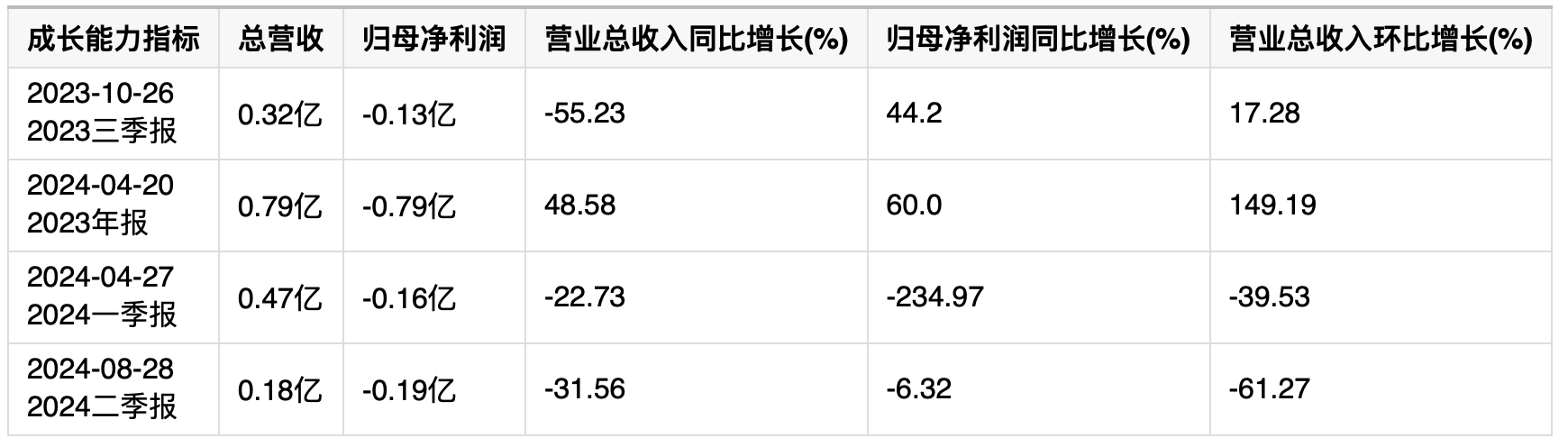 金年会环保行业业绩未来可期！森远股份上升逻辑曝光(图2)