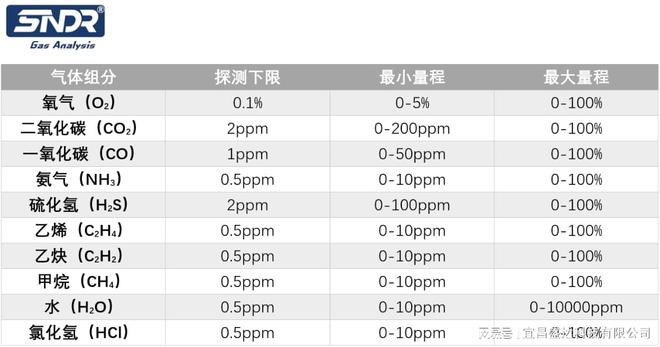 金年会激光氧含量分析仪在反应堆工艺废气处理中的应用(图1)