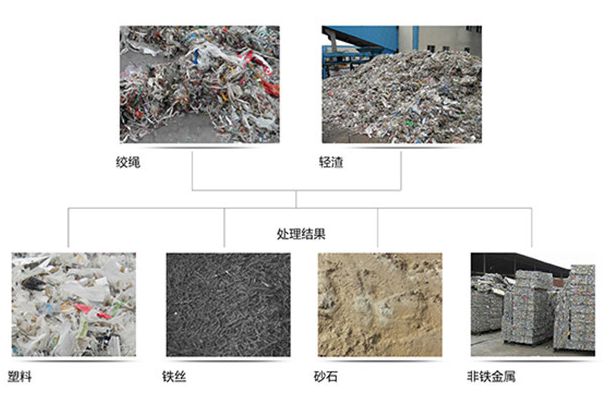 金年会纸厂绞绳资源化处置方案(图2)