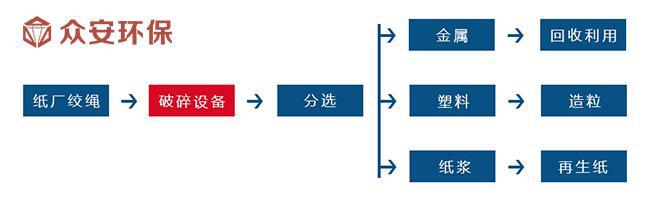 金年会纸厂绞绳资源化处置方案(图6)