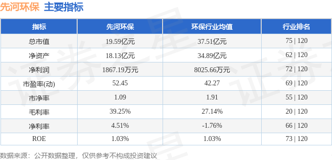 金年会本周盘点（918-920）：先河环保周跌214%主力资金合计净流出2535(图2)