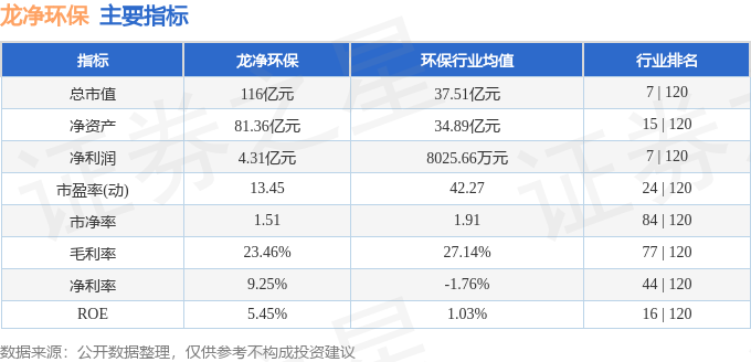 金年会本周盘点（918-920）：龙净环保周涨428%主力资金合计净流入2651(图2)